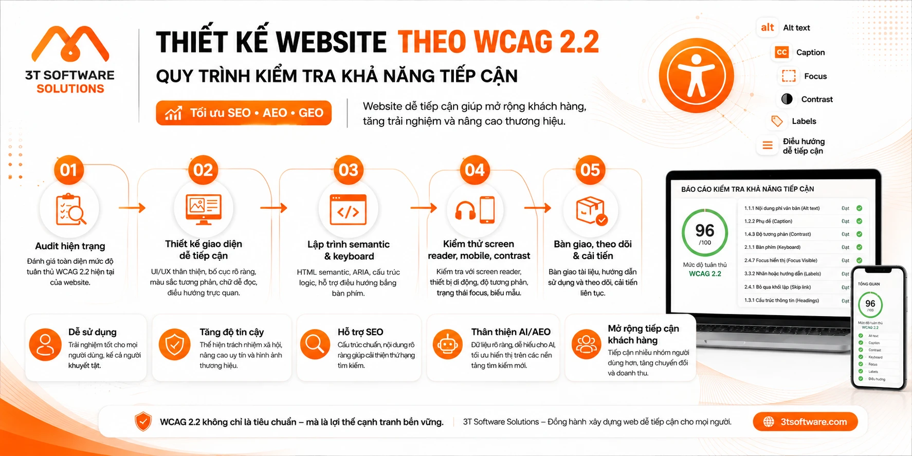 Thiết kế website theo WCAG 2.2: Checklist khả năng tiếp cận
