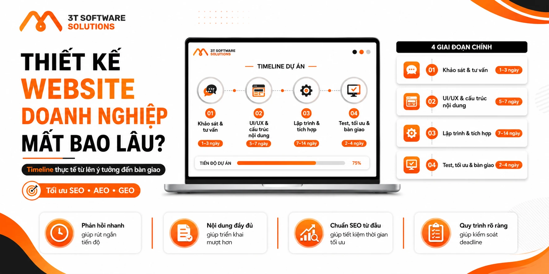Timeline thiết kế website doanh nghiệp mất bao lâu?