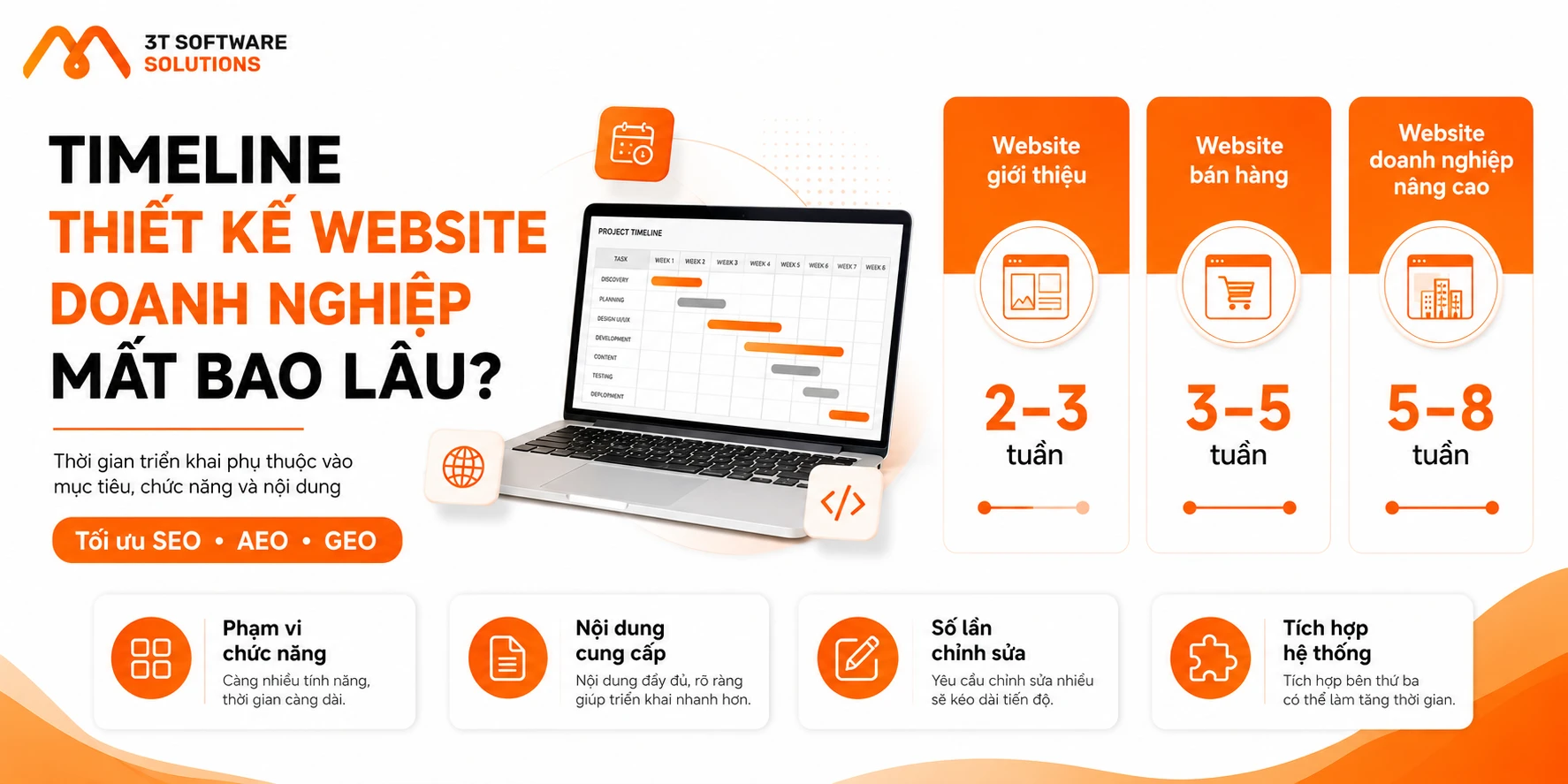 Timeline thiết kế website doanh nghiệp mất bao lâu?