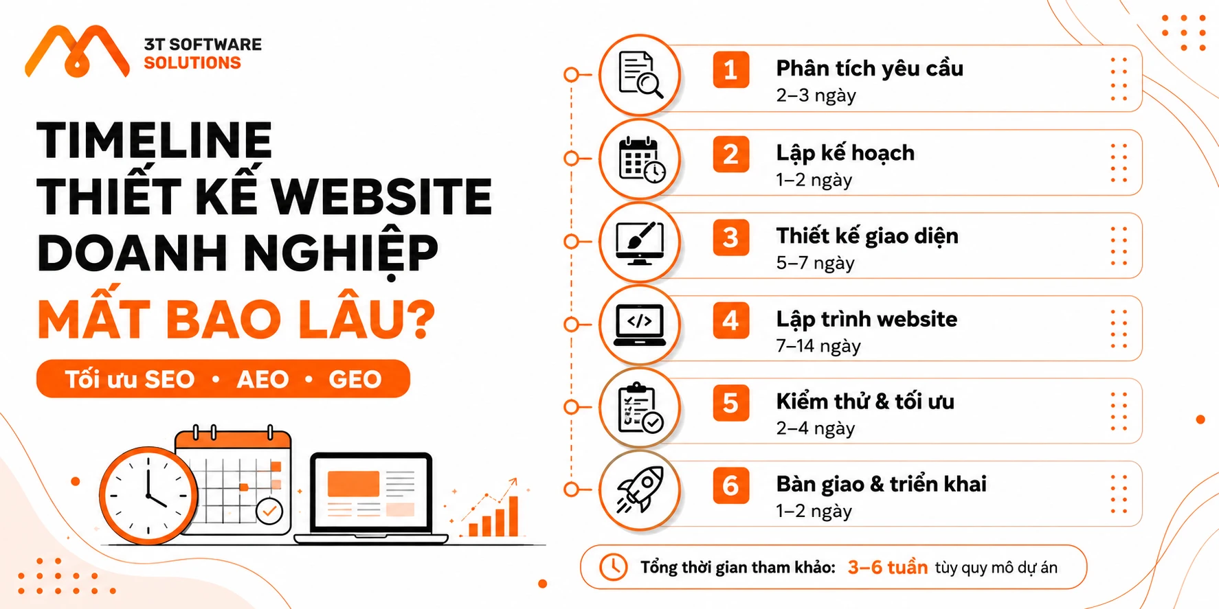 Timeline thiết kế website doanh nghiệp mất bao lâu?