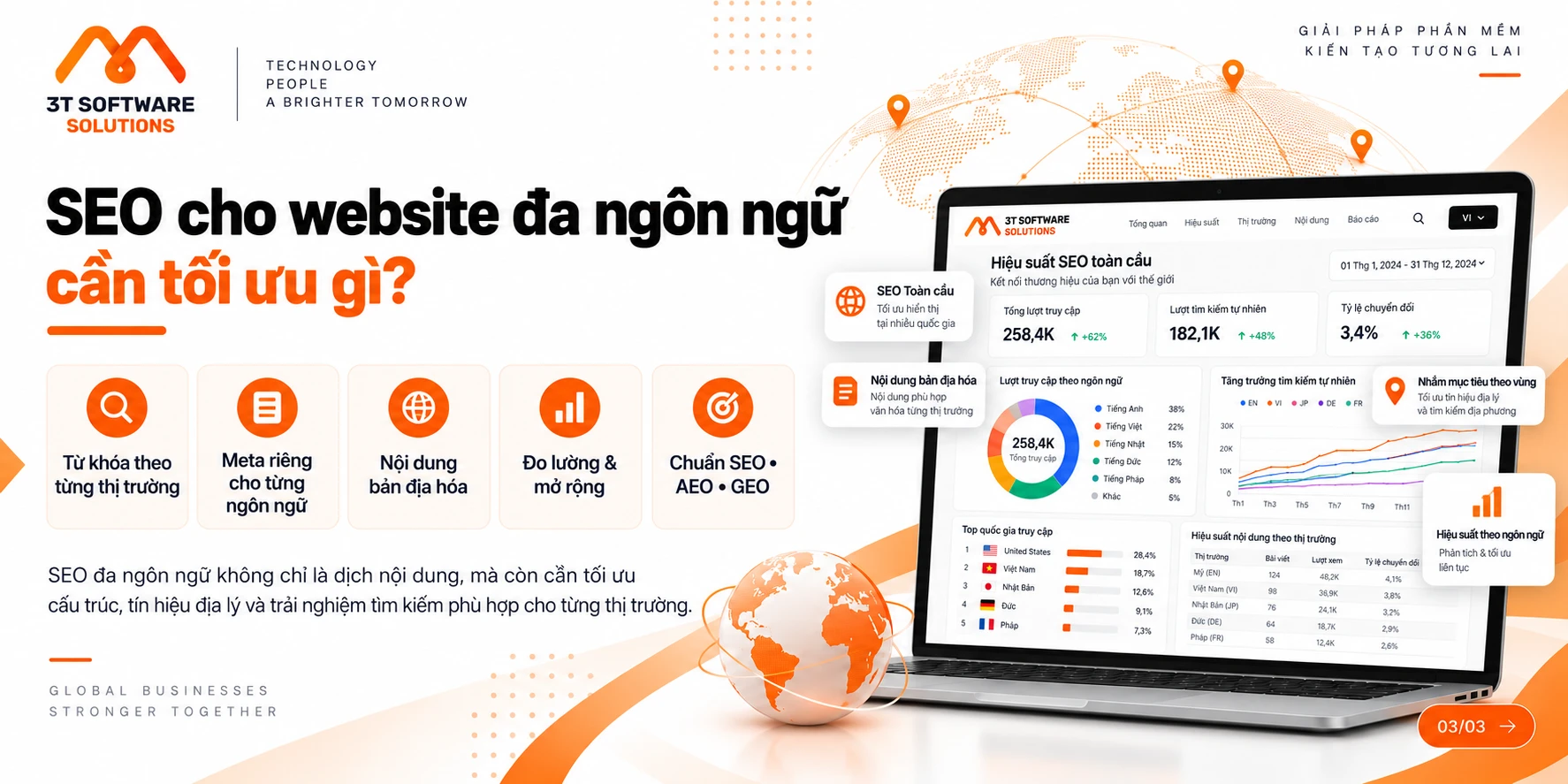 Website đa ngôn ngữ: Cách xây dựng đúng kỹ thuật và SEO