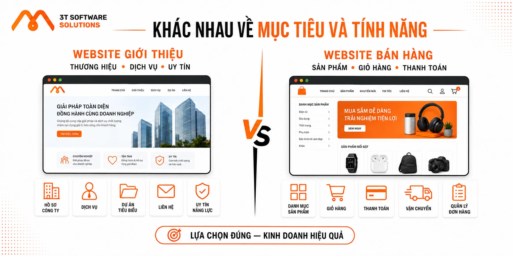 Website giới thiệu doanh nghiệp khác website bán hàng như thế nào?
