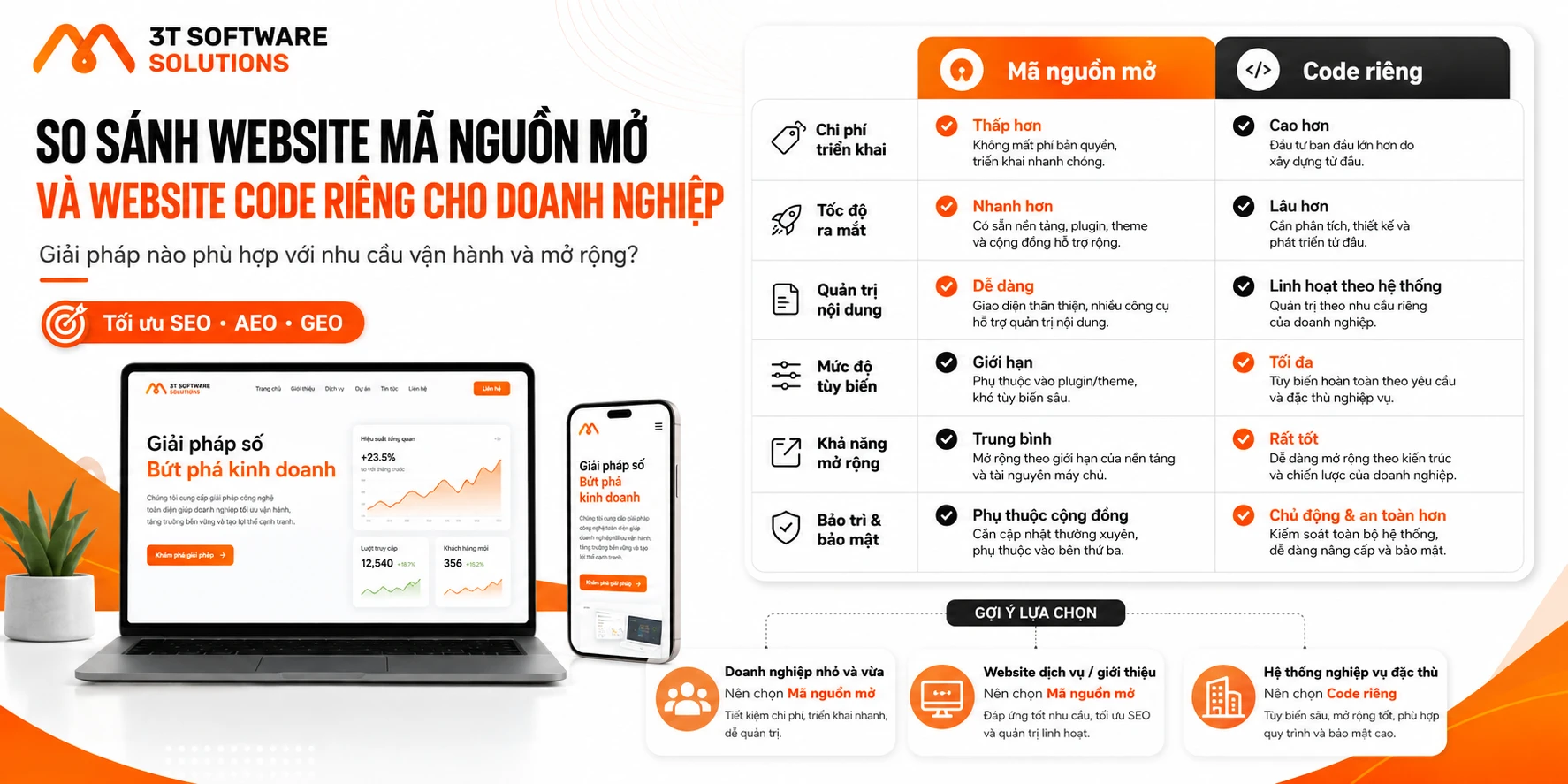 Website mã nguồn mở và website code riêng: Nên chọn giải pháp nào?