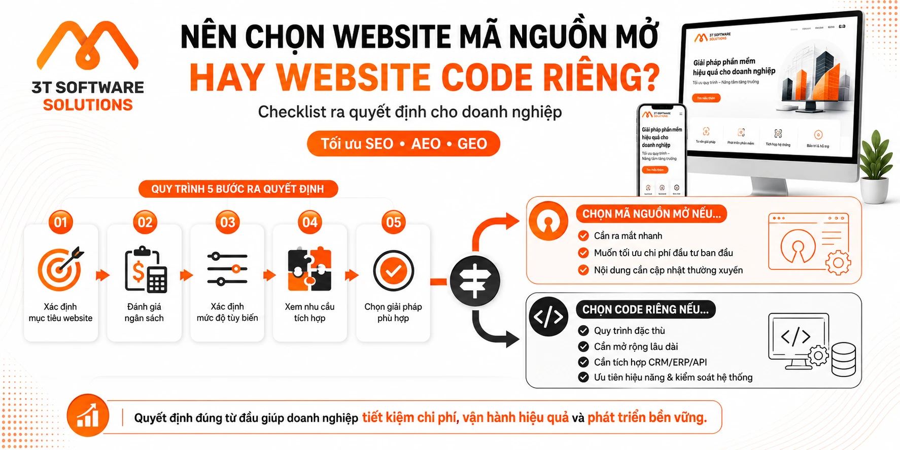 Website mã nguồn mở và website code riêng: Nên chọn giải pháp nào?