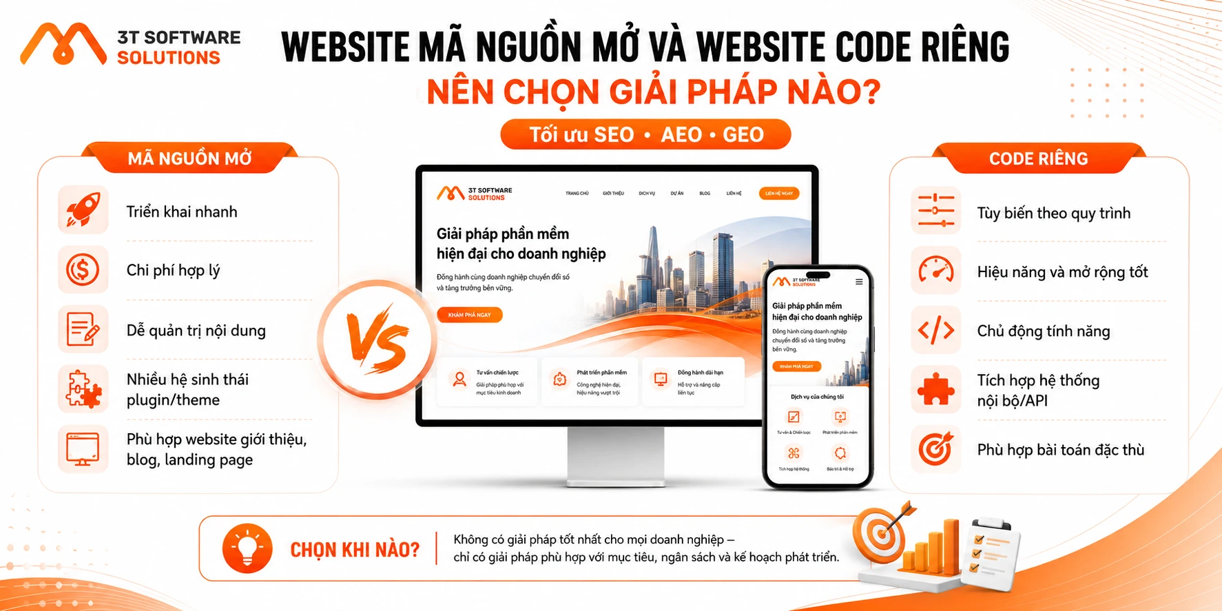 Website mã nguồn mở và website code riêng: Nên chọn giải pháp nào?